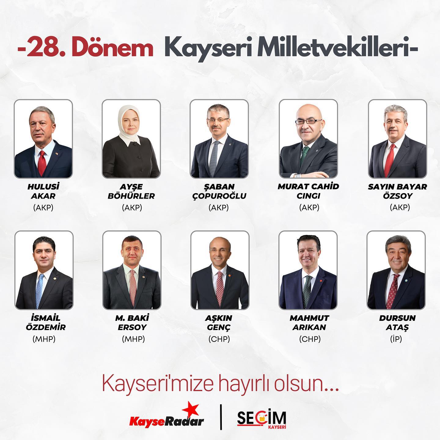 28 dönem kayseri milletvekilleri kayseri milletvekili secim akp